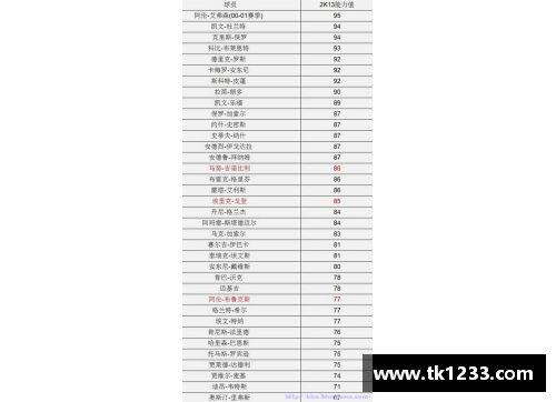 NBA最新交易动态：球员转会及队伍重组一览